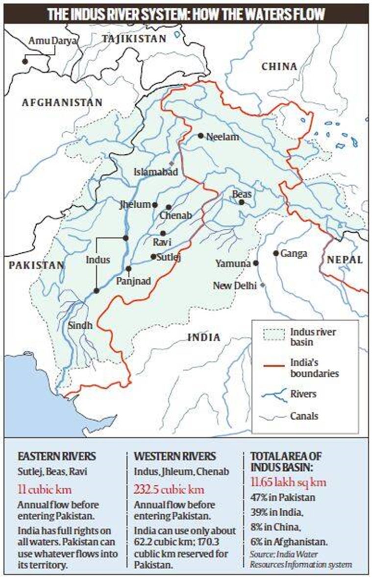 Indus River System in Pakistan and Northern India. IMAGE SOURCE: INDIAN EXPRESS
